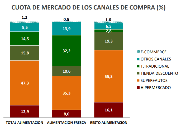 canales de compra