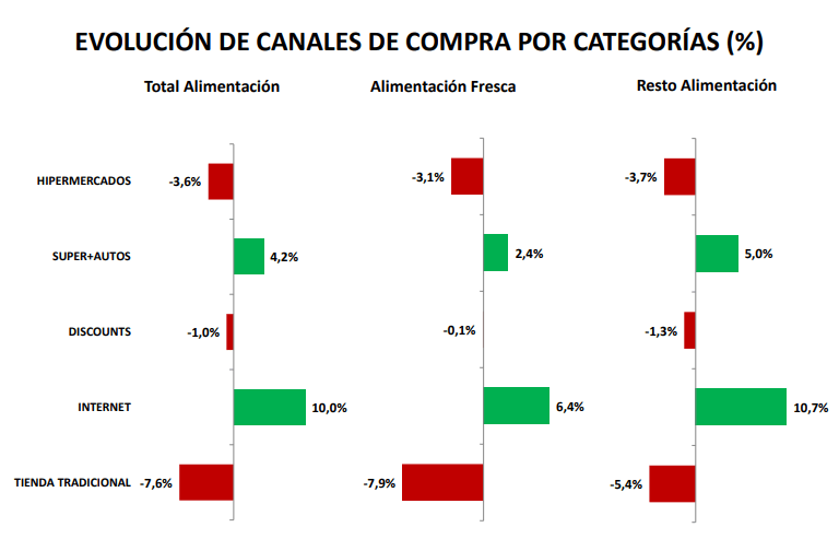 evolucion canales de compra