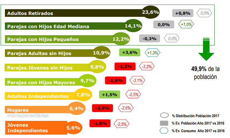 tipos hogares